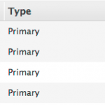 Primary Zone List