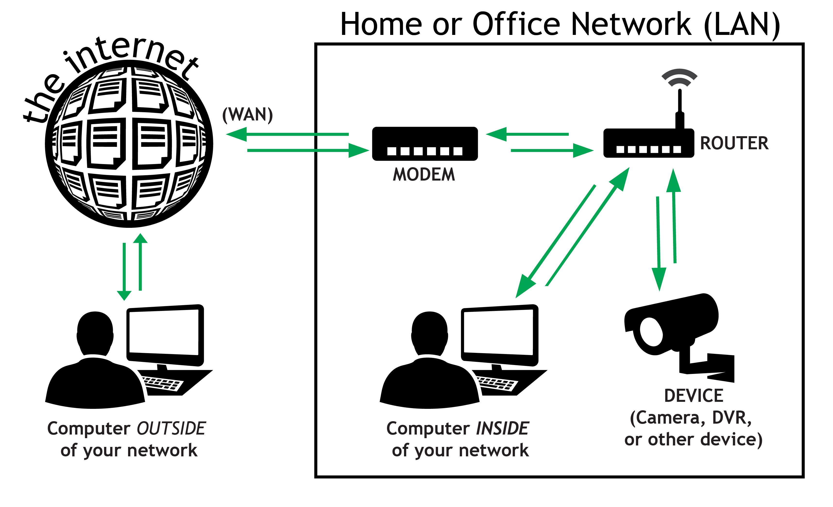 Remote Access Diagram Hot Sex Picture 1704