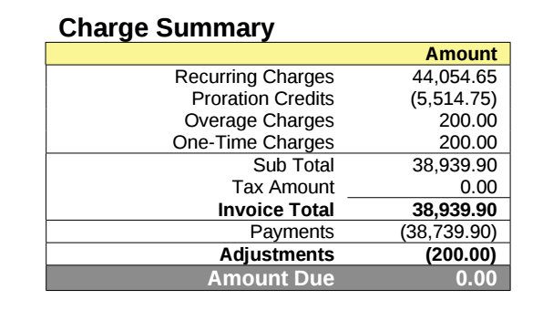 understanding-your-invoice-dyn-help-center